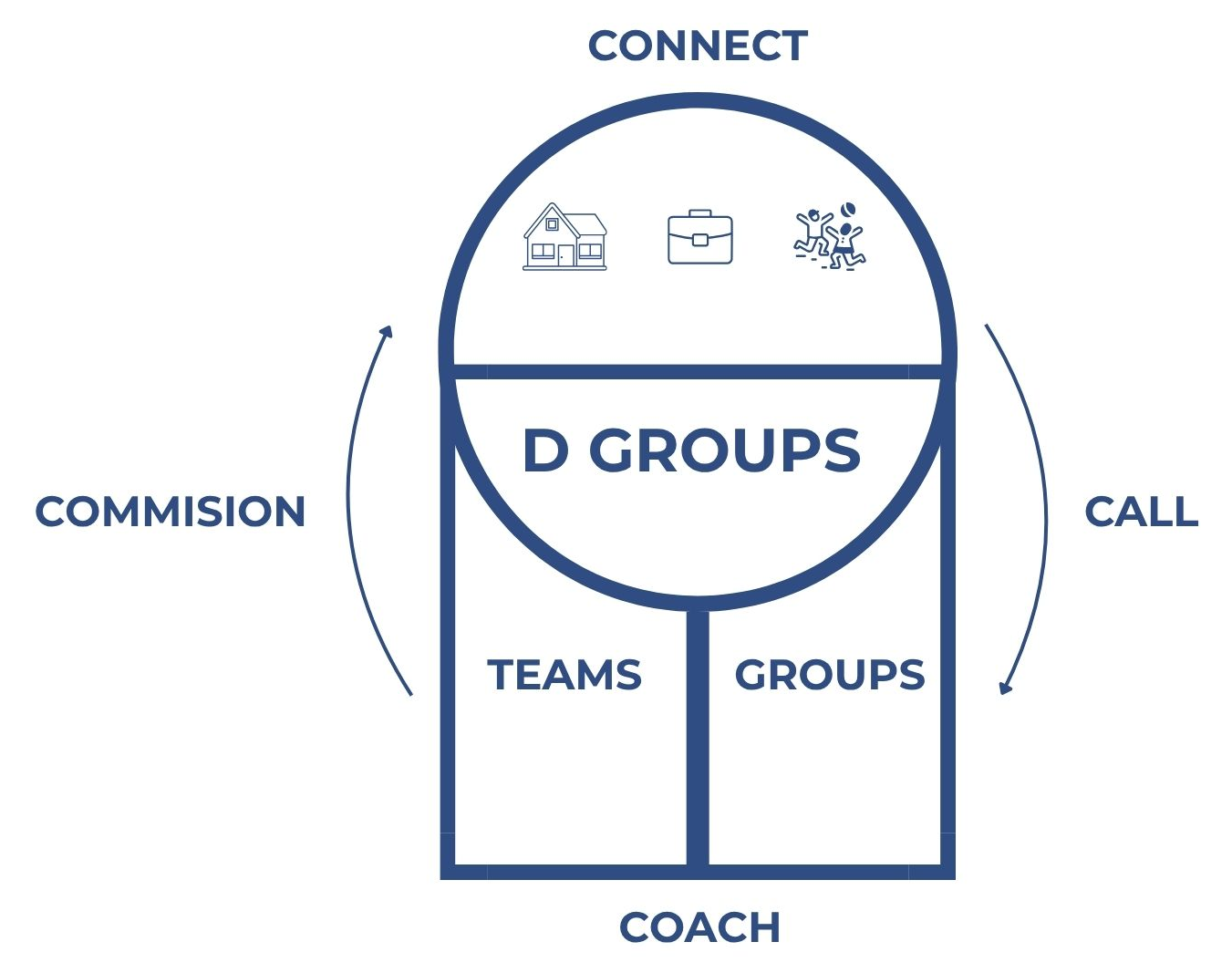 Discipleship Pathway Graphic-web